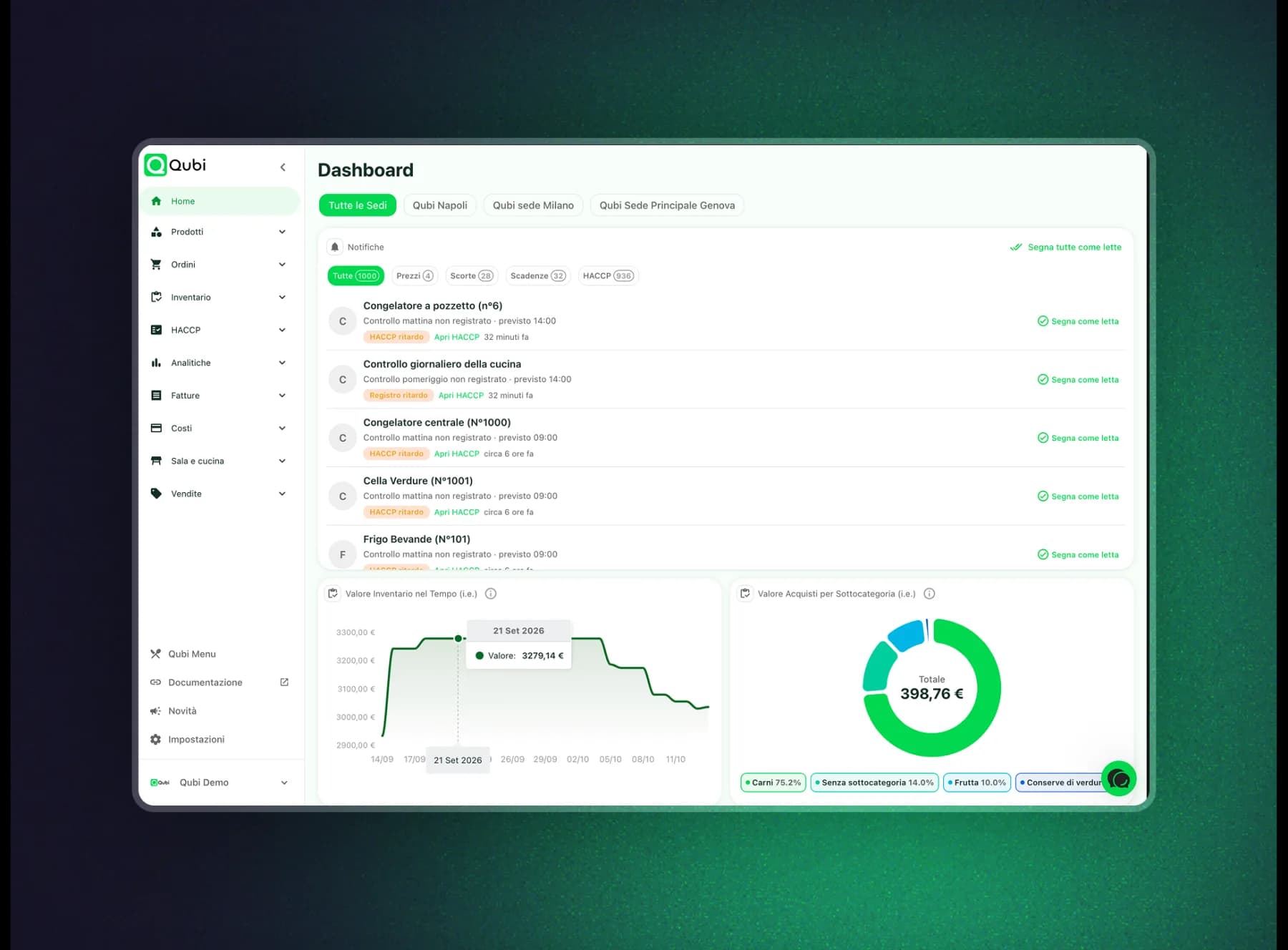 Qubi — SaaS Platform for the HORECA Sector
