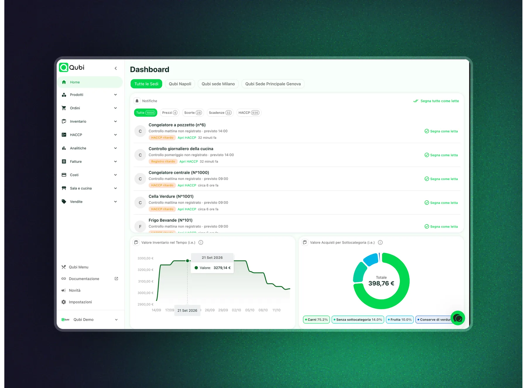 Qubi — SaaS Platform for the HORECA Sector